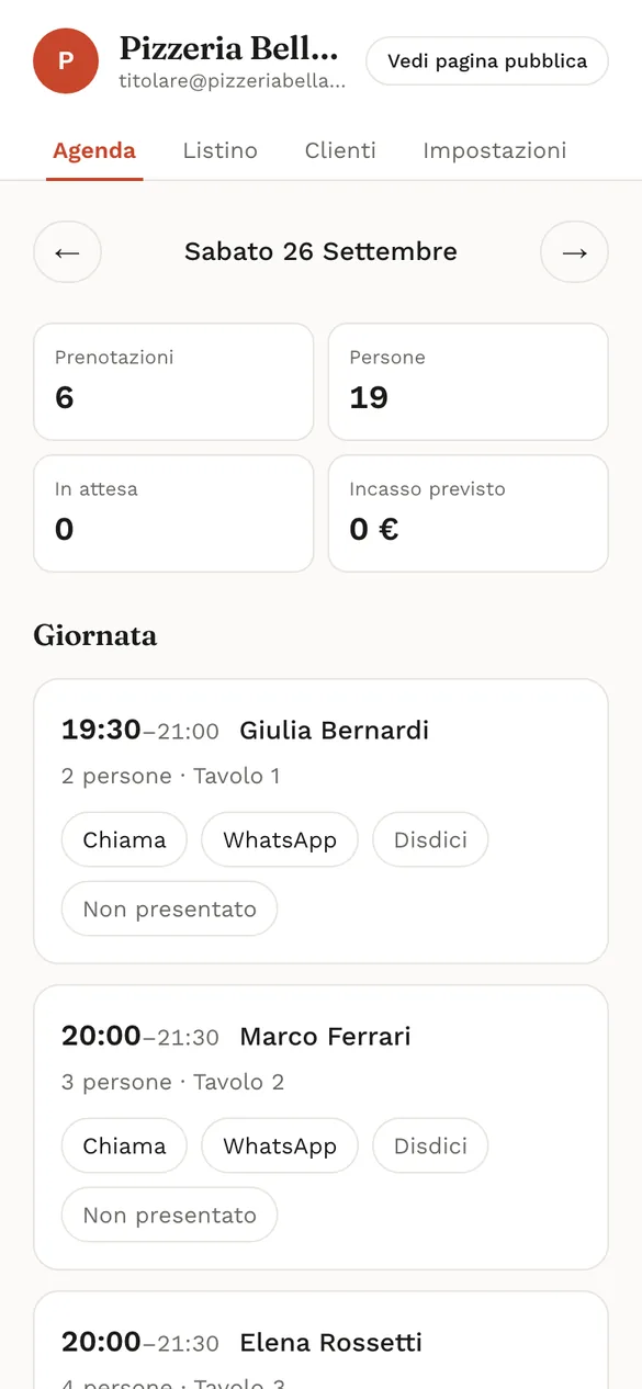 L’agenda di una pizzeria: orario, nome, numero di persone e tavolo assegnato